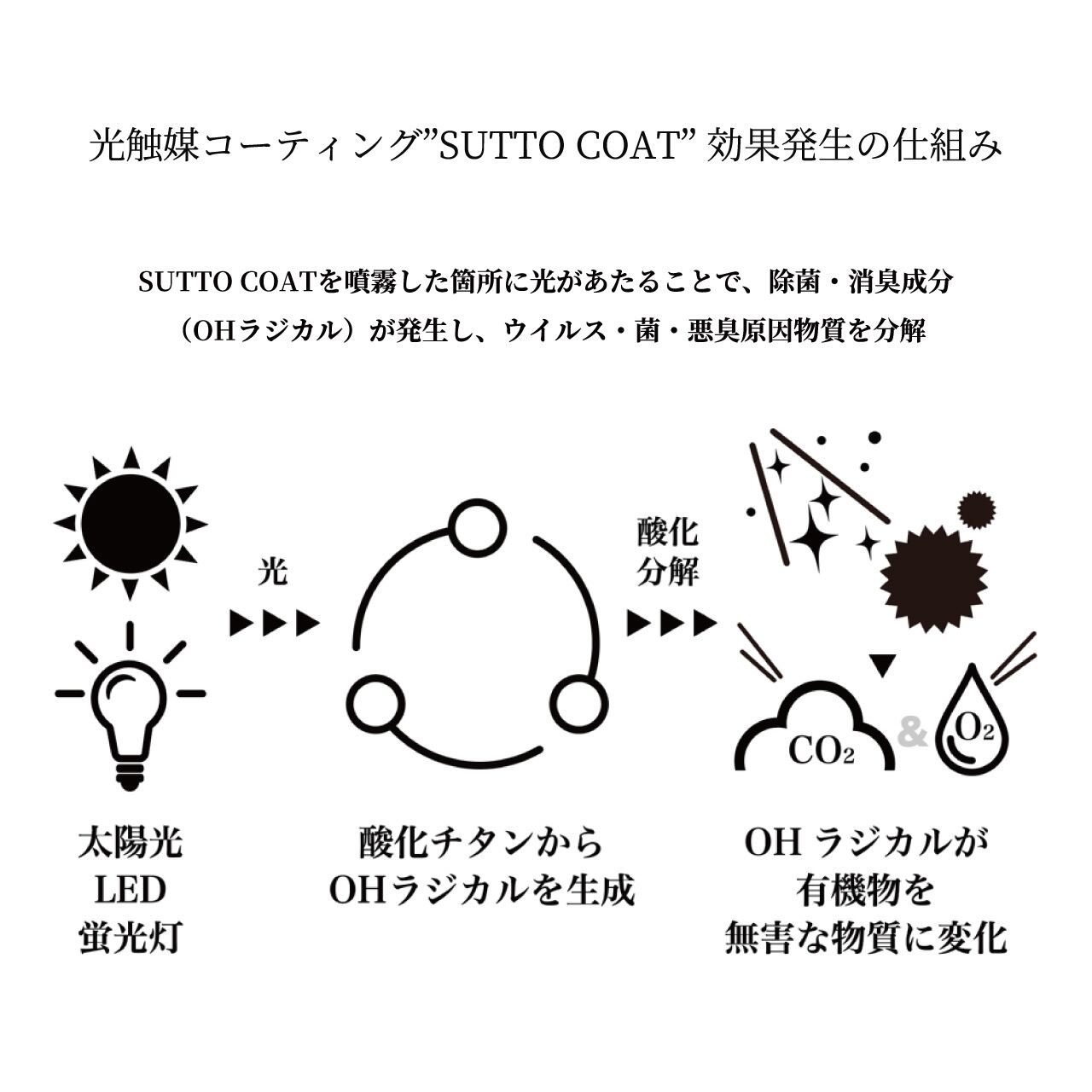 SUTTO MASK:スリーブケース付(Mサイズ) 25枚入り 1箱セット SUTTO MASK:スリーブケース付(Mサイズ) 25枚入り 1箱セット