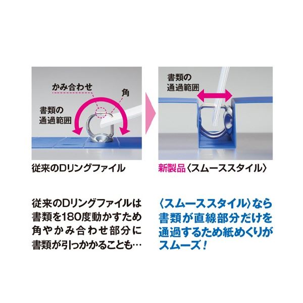 (まとめ) コクヨ Dリングファイル(スムーススタイル) A4タテ 500枚収容 背幅75mm ダークグレー フ-UDS450DM 1冊 (×20セット)