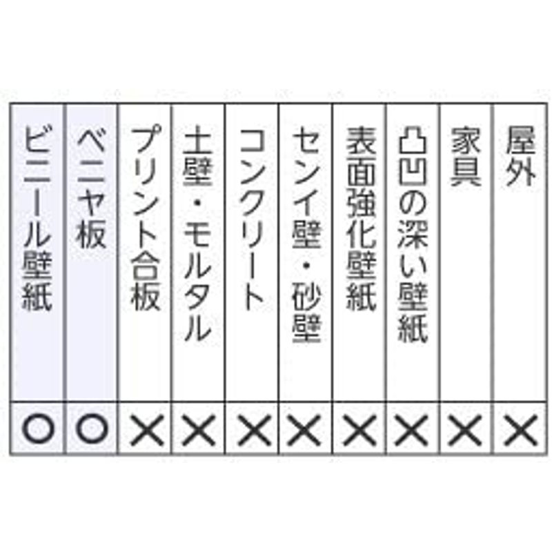 第1位獲得 半透明タイプ壁紙のキズ汚れ防止シー 家具 インテリア 激安特価 Hanulgreweln Ro