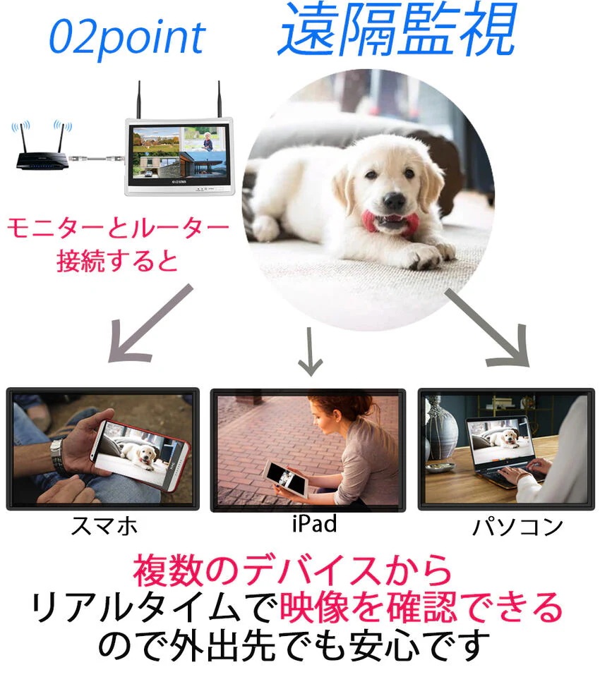 2024最新版 防犯カメラ 屋外 家庭用 ワイヤレス 4台 モニター付き録画機 セット 常時録画 Wi-Fi 300万画素 高画質 スマホ 連動 【返金保証】【RE】