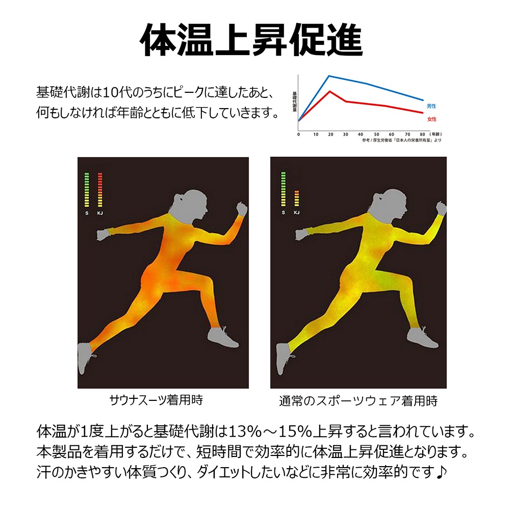サウナスーツ レディース 3点セット パーカーパンツ　スポーツウェア ランニング