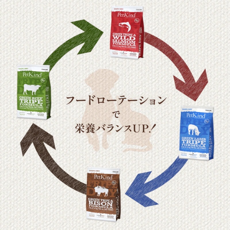 ウェイトマネージメントSAP ラム 小粒 2.72kg ドッグフード 犬 羊