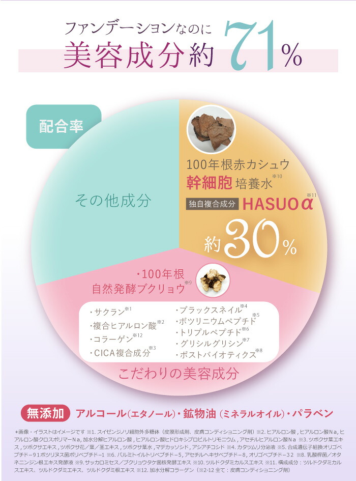 Qoo10] サイムダン 【公式店 / P10倍 / 国内発送】