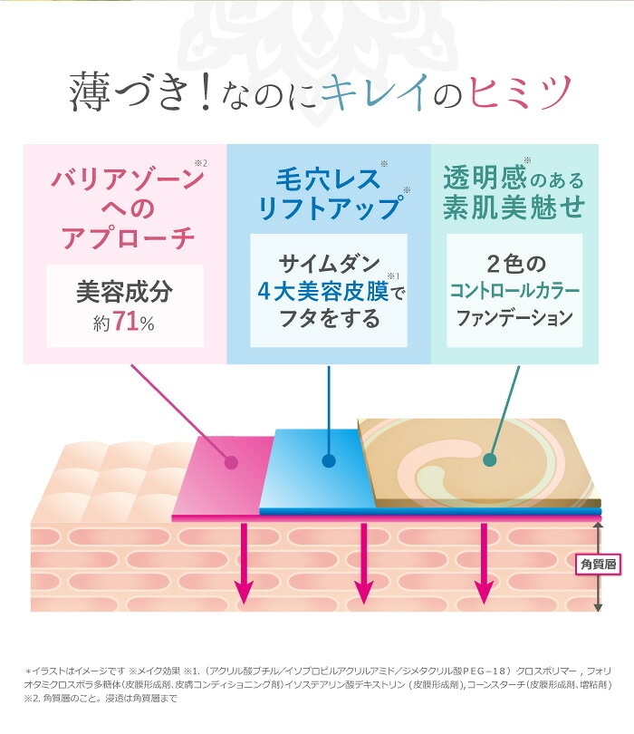 Qoo10] サイムダン 【公式店 / P10倍 / 国内発送】