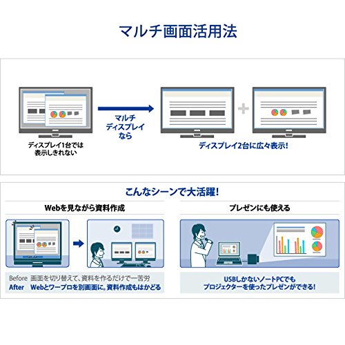 アイオーデータ マルチ画面 外付グラフィックアダプター USB 3.0/HDMI端子対応/WUXGA/フルHD 日本メーカー USB-RGB3/H