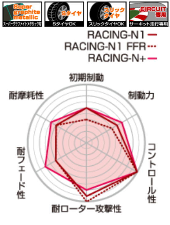 Z241RN1 ブレーキパット RACI... : カー用品 : プロジェクトμ 大特価即納