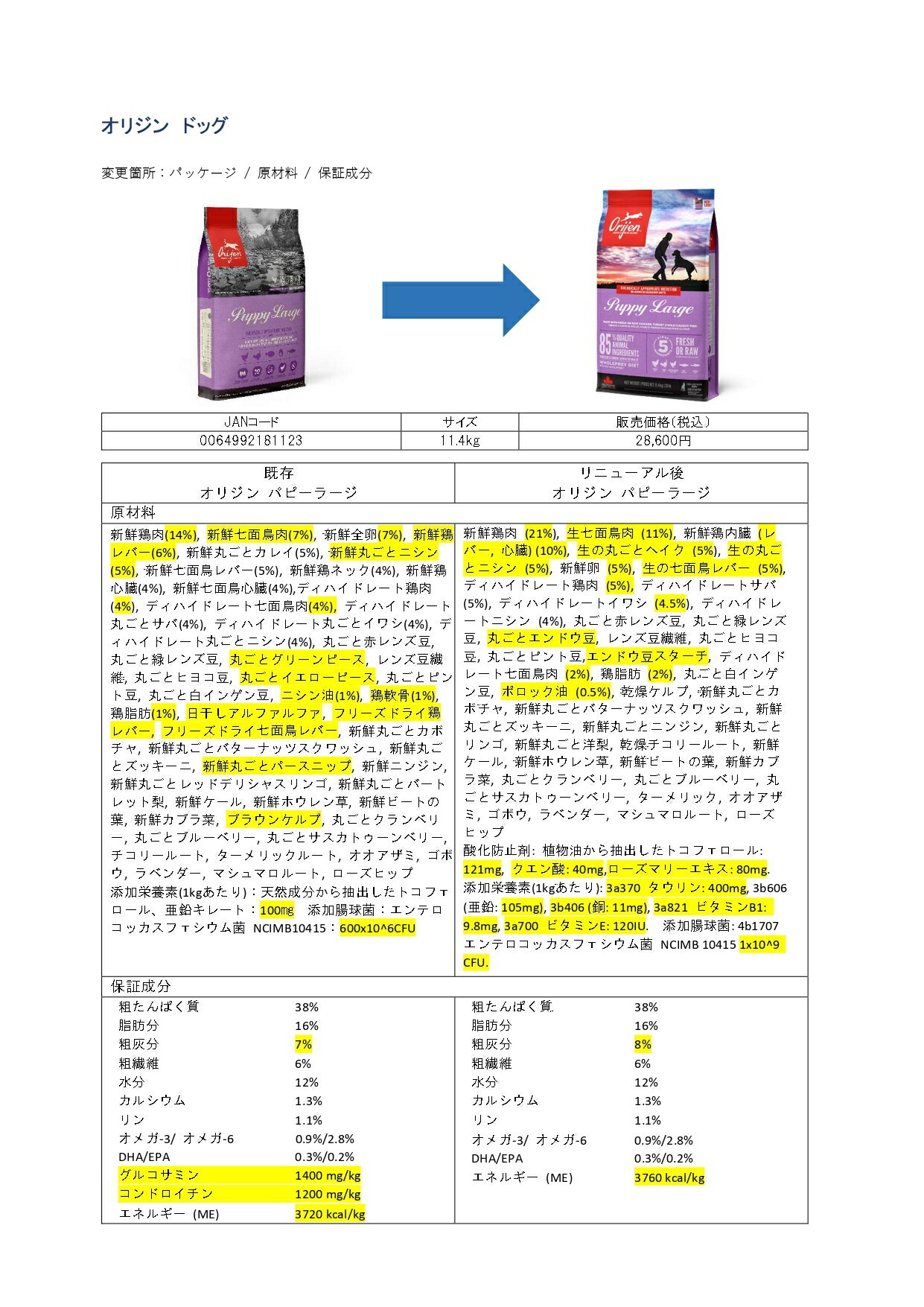 【アウトレット　賞味期限印字不良2025年5月2日】NSオリジン パピーラージ 11.4kg【ドッグフード】【正規品】