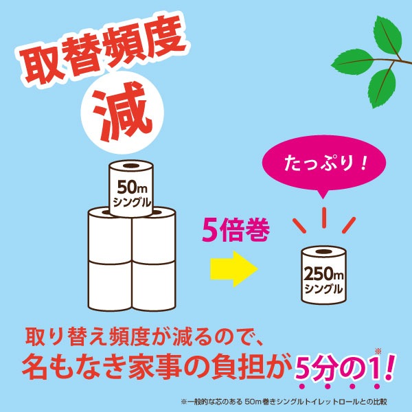 ペンギン 超ロング ながーく使える5倍巻き トイレットペーパー シングル 芯なし 5倍巻き パルプ 長持ち 5倍 250m シュリンク 個包装 業務用 トイレットロール 32ロール 大容量 まとめ買い