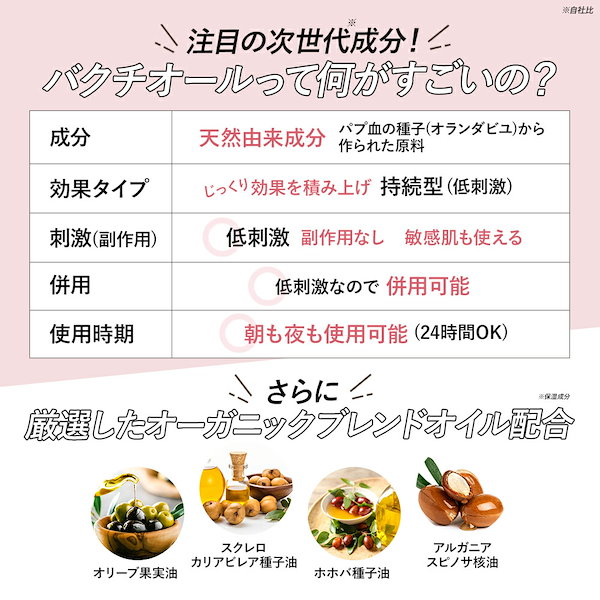 Qoo10] YURiiRO ユリイロ YURiiRO ボディオイル