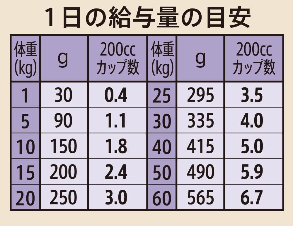 Nutro ニュートロ シュプレモ 成犬用 4kg ドッグフード【自然素材/着色料 無添加/消化に良い】 Nutro ニュートロ シュプレモ 成犬用 4kg ドッグフード【自然素材/着色料 無添加/消化に良い】