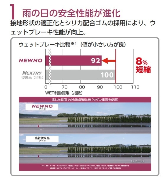 25年製 NEWNO 165/60R15 77H 低燃費 経済的 夏タイヤ スタンダードモデル 国産 [営業日午前着金で当日出荷][取付け店へ直送OK]