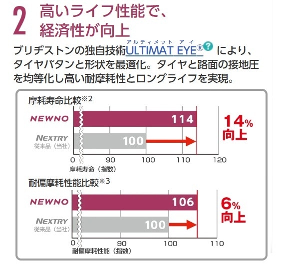 25年製 NEWNO 165/60R15 77H 低燃費 経済的 夏タイヤ スタンダードモデル 国産 [営業日午前着金で当日出荷][取付け店へ直送OK]