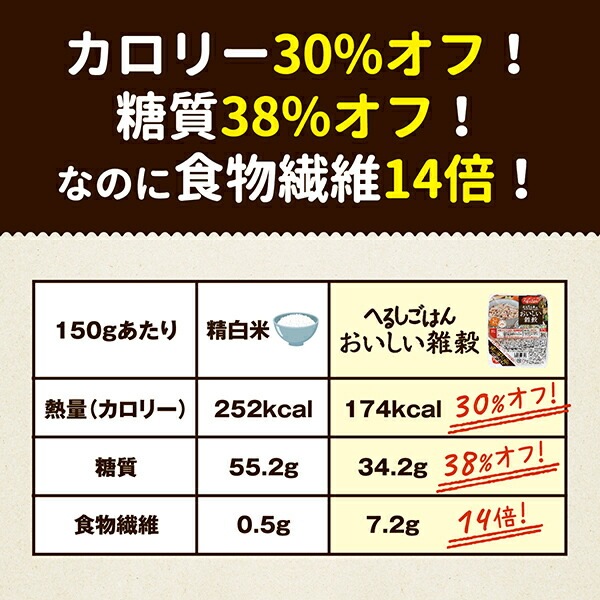 サラヤ へるしごはん おいしい雑穀 150g 3食セット×16袋 (8袋入×2 まとめ買い) レンチン 糖質コントロール もち麦 サラヤ へるしごはん おいしい雑穀 150g 3食セット×16袋 (8袋入×2 まとめ買い) レンチン 糖質コントロール もち麦