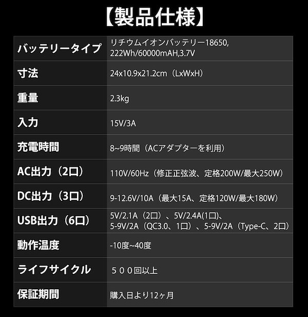 ポータブル電源 大容量60000mAh/222Wh 車中泊 キャンプ PSE認証 Amazon.co.jp: 発電機 家庭用 ポータブル電源 大容量 60000mAh/222Wh