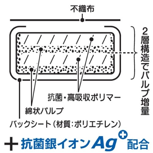 アイリスオーヤマ(IRIS OHYAMA) ペットシーツ 厚型 香り付き 抗菌 銀イオン Ag+配合 中型犬・大型犬 ダブルワイド 18枚×4袋(72枚入)
