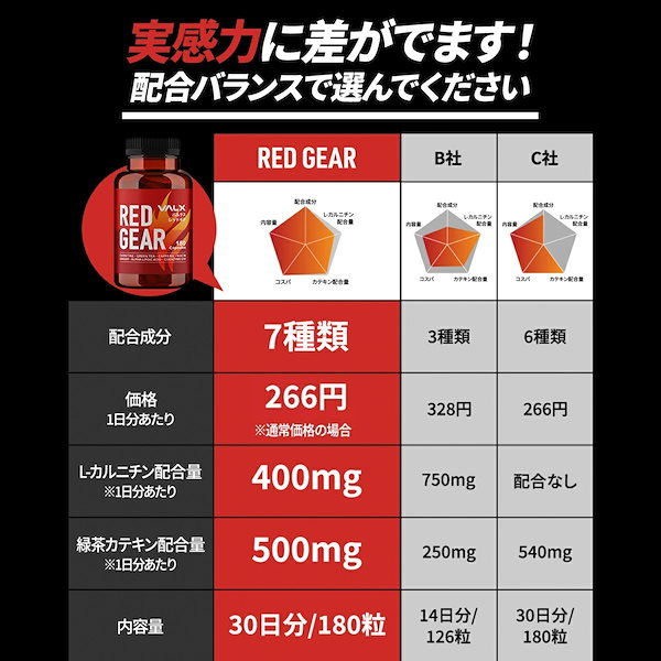 賞味期限20231020244VALX RED GEAR(バルクスレッドギア)