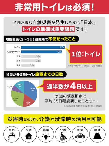 非常用トイレ100回分セット 簡易トイレ 15年保存 消臭・抗菌凝固剤 ポリ手袋 防臭袋 10秒スピード設置 大小 非常用トイレ100回分セット 簡易トイレ 15年保存 消臭・抗菌凝固剤 ポリ手袋 防臭袋 10秒スピード設置 大小