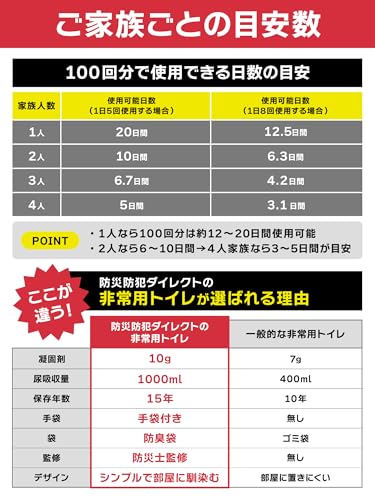 非常用トイレ100回分セット 簡易トイレ 15年保存 消臭・抗菌凝固剤 ポリ手袋 防臭袋 10秒スピード設置 大小 非常用トイレ100回分セット 簡易トイレ 15年保存 消臭・抗菌凝固剤 ポリ手袋 防臭袋 10秒スピード設置 大小
