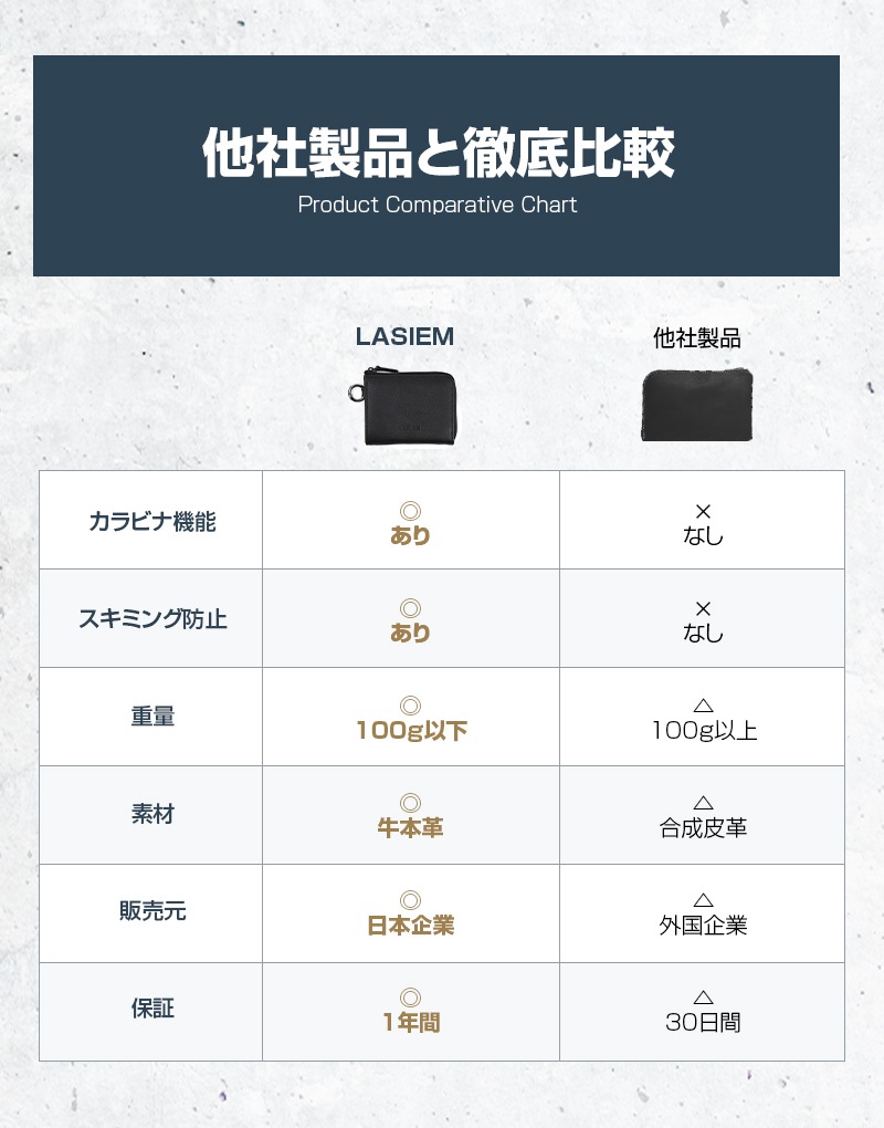 【楽天1位獲得】財布 メンズ 本革 レディース ミニ財布 コンパクト L字ファスナー 小さい 薄い ミニ 薄型 スキミング防止 RFID 時短 レザー サイフ 革 二つ折り ミニマリスト