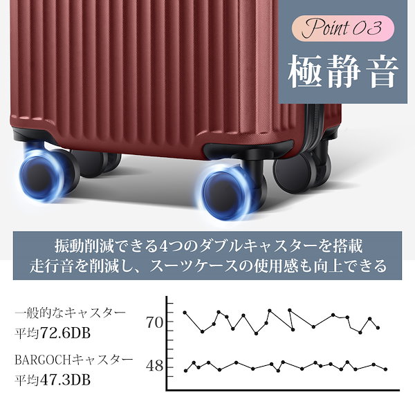 スーツ ケース ショップ 値段 平均