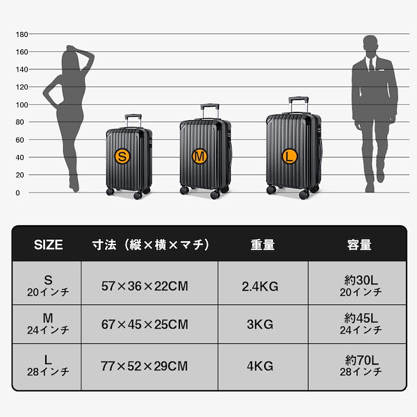 スーツ ケース 宅急便 送料 ストア