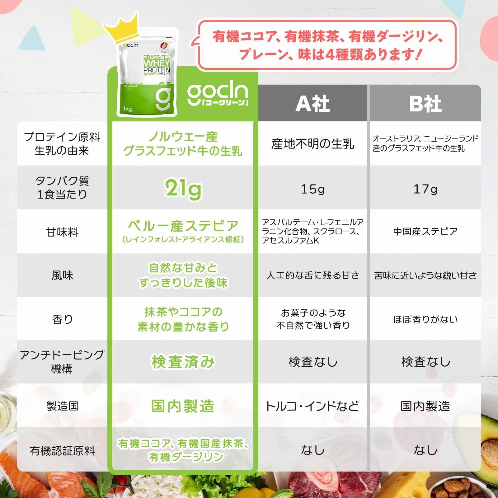 GoCLN (ゴークリーン) グラスフェッド ホエイプロテイン (オーガニック抹茶使用)1kg 人工甘味料不使用 フレーバー 国内製造 ぷろていん ホエイプロテイン WPC Whey Protein GoCLN (ゴークリーン) グラスフェッド ホエイプロテイン (オーガニック抹茶使用)1kg 人工甘味料不使用 フレーバー 国内製造 ぷろていん ホエイプロテイン WPC Whey Protein