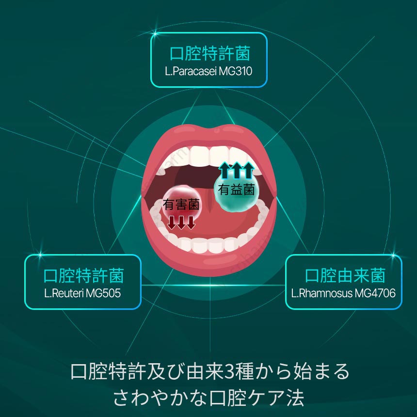 【大容量 4個】 韓国 口腔乳酸菌 30粒 口腔ケアタブレット 寝る前に1粒 口臭ケア 口臭除去 虫歯予防 キシリトール 乳酸菌 サプリ