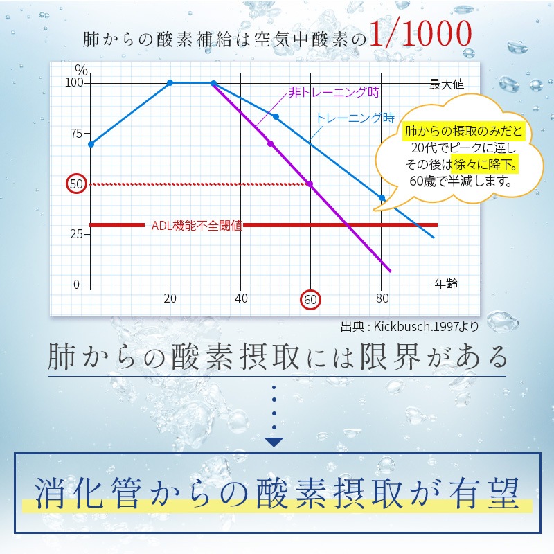 【正規代理店】　WOX高濃度酸素リキッド　500ml×24本セット