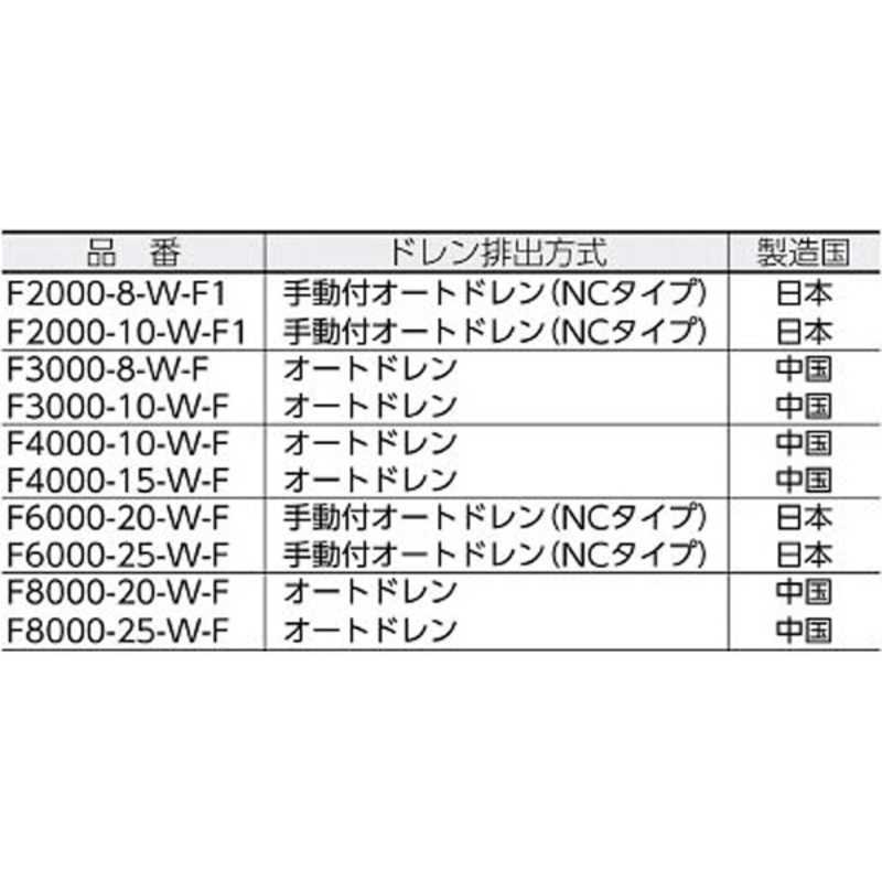 CKD　エアフィルタ白色シリーズ　F600025WF