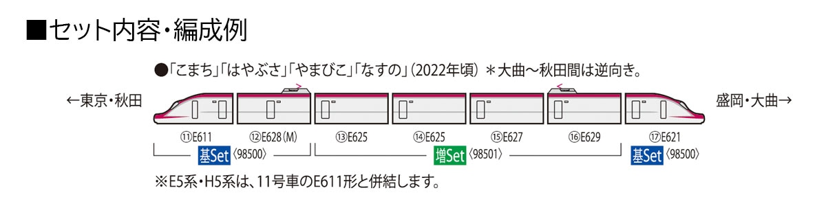 トミックス (N) 98501 JR E6系秋田新幹線（こまち）増結セット（4両） トミックス 98501 E6アキタシンカンセンコマチ ゾウケツ4R