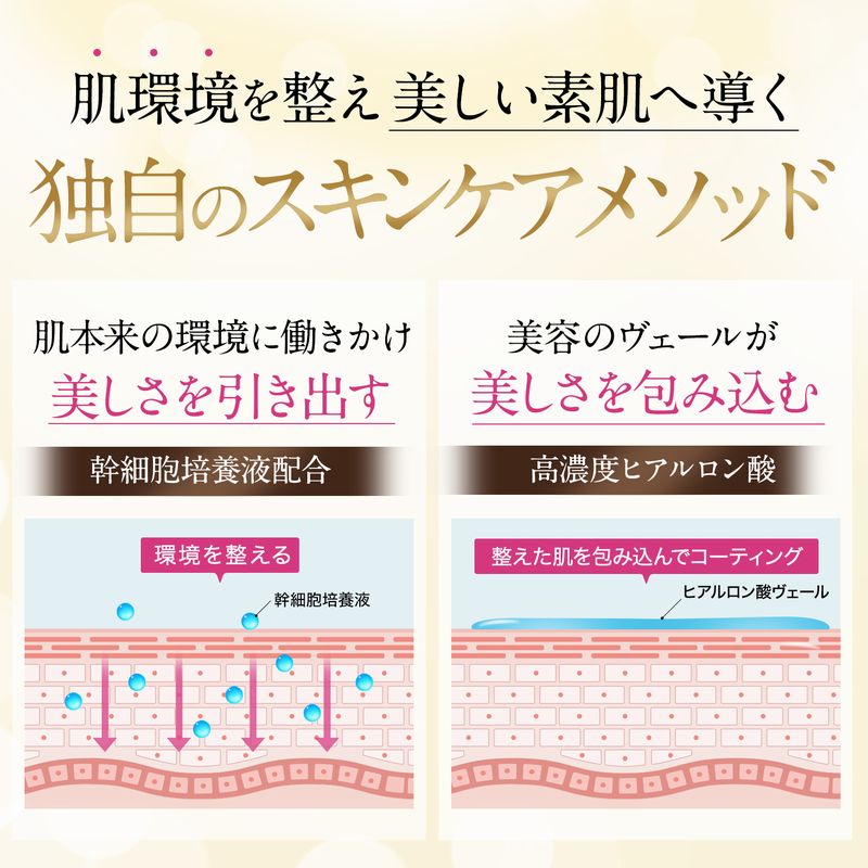 【ヒト幹細胞クリーム3個セット】セルメソッド エンリッチプレミアムシカクリーム 30g ヒト幹細胞培
