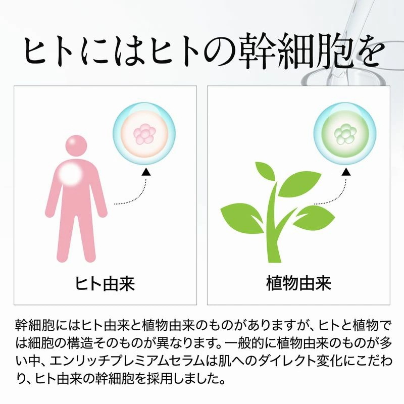 【ヒト幹細胞クリーム3個セット】セルメソッド エンリッチプレミアムシカクリーム 30g ヒト幹細胞培