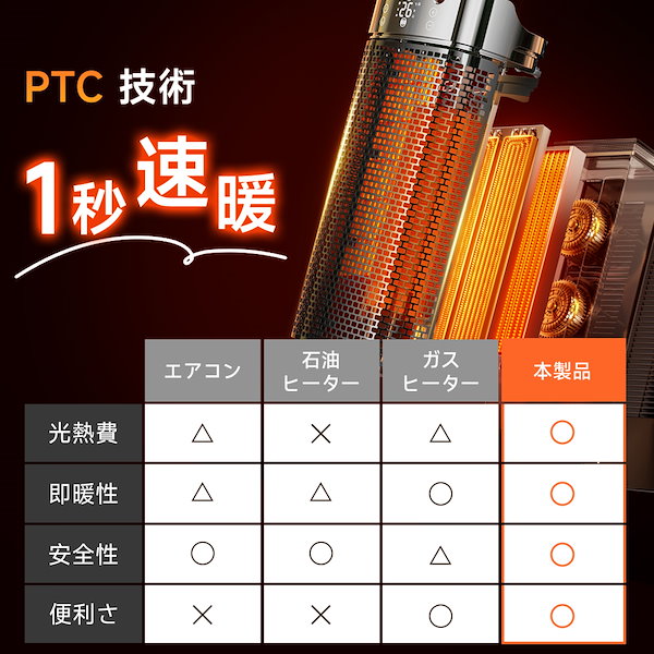 Qoo10] セラミックヒーター 電気ストーブ 暖房器