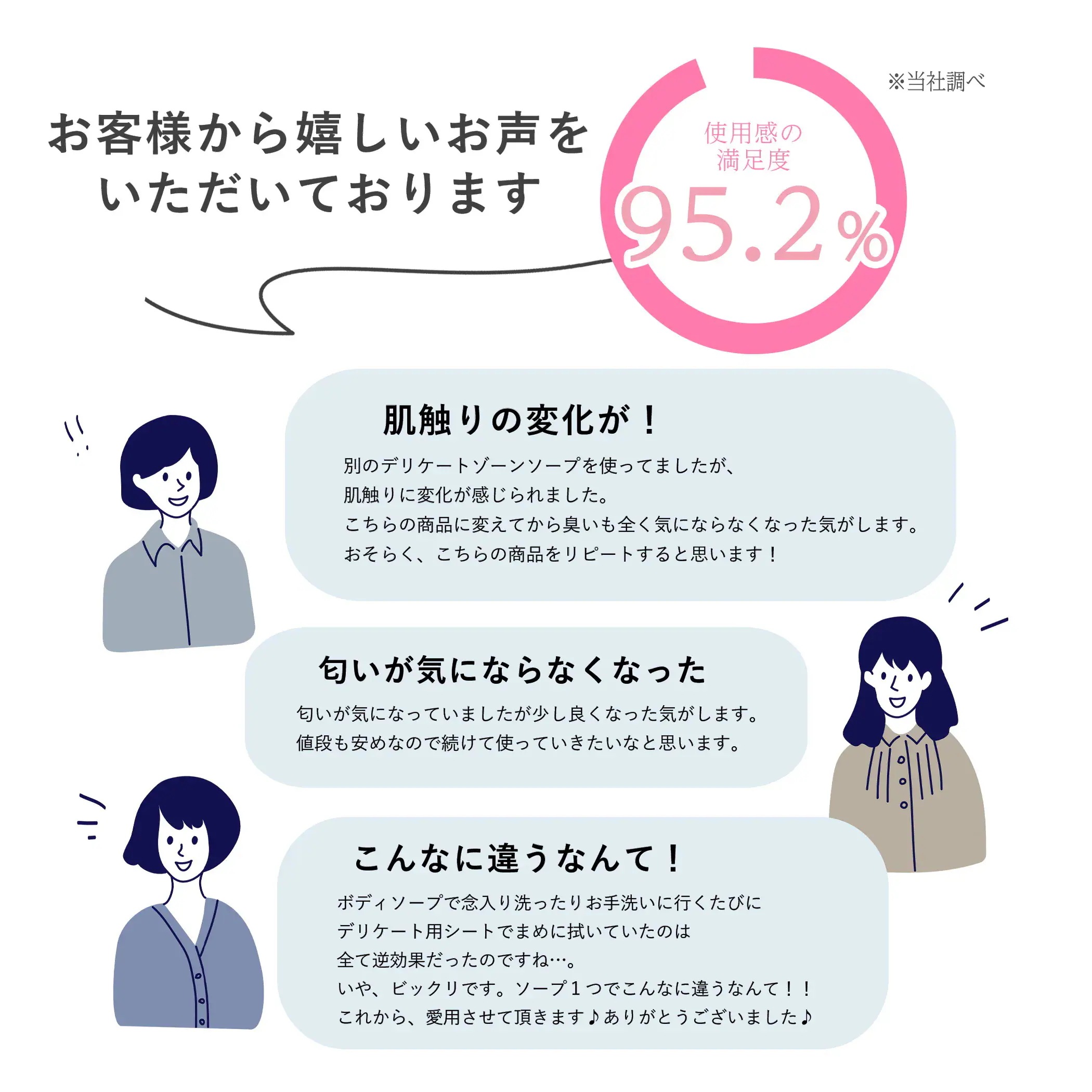 デリケートゾーン ケア フェミニンウォッシュ VIOの臭い かゆみ 黒ずみ ケア 保湿 アンダーヘア ウォッシュ 消臭 弱酸性 国内製造 日本製 泡タイプ 美容成分 濃密泡 植物由来成分 3個セット デリケートゾーン ケア フェミニンウォッシュ VIOの臭い かゆみ 黒ずみ ケア 保湿 アンダーヘア ウォッシュ 消臭 弱酸性 国内製造 日本製 泡タイプ 美容成分 濃密泡 植物由来成分 3個セット