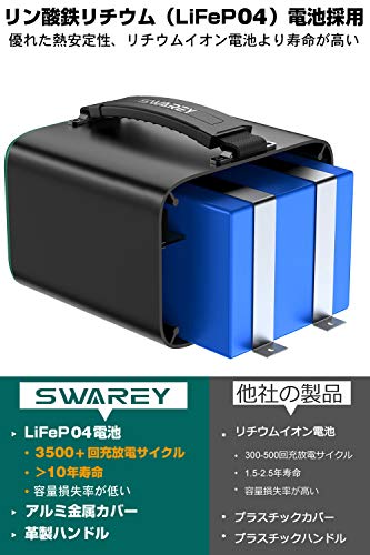 【電池革命】ポータブル電源 75 : タブレット・パソコン 蓄電池 サロン専売