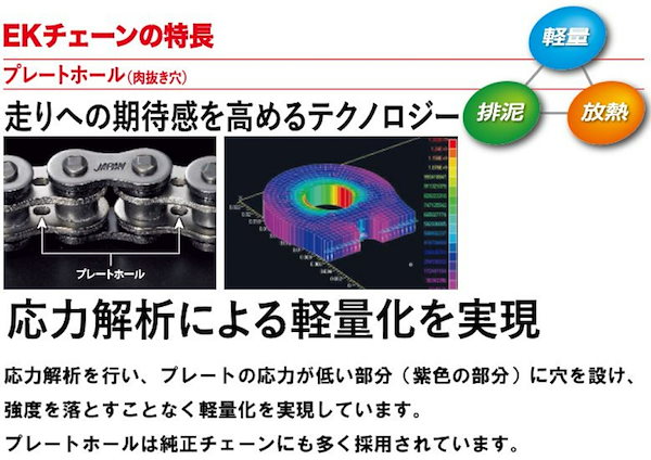 Qoo10] EKチェーン(江沼チェーン) バイク用チ