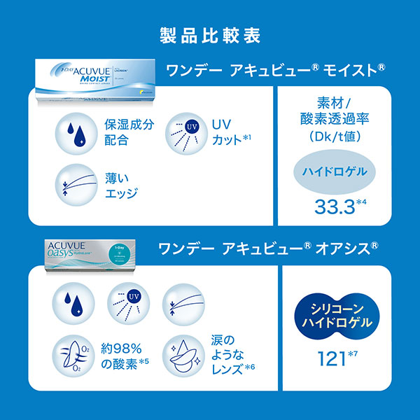 ワンデーアキュビューモイスト 30枚 6箱 ワンデーアキュビューモイスト 30枚 6箱