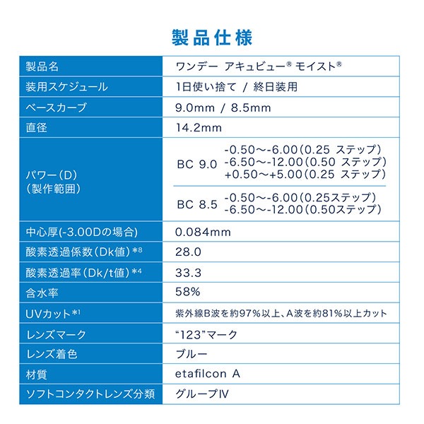 ワンデーアキュビューモイスト 30枚 6箱 ワンデーアキュビューモイスト 30枚 6箱
