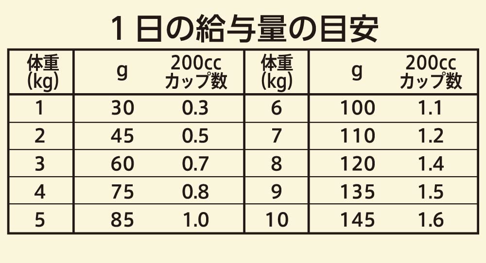 ワイルドレシピ 超小型犬~小型犬用 グレインフリー 成犬用 チキン 2kg ドライフード 総合栄養食 ドッグフード 犬 穀物フリー 香料・着色料 無添加 消化吸収の健康維持 ニュートロ ワイルドレシピ 超小型犬~小型犬用 グレインフリー 成犬用 チキン 2kg ドライフード 総合栄養食 ドッグフード 犬 穀物フリー 香料・着色料 無添加 消化吸収の健康維持 ニュートロ