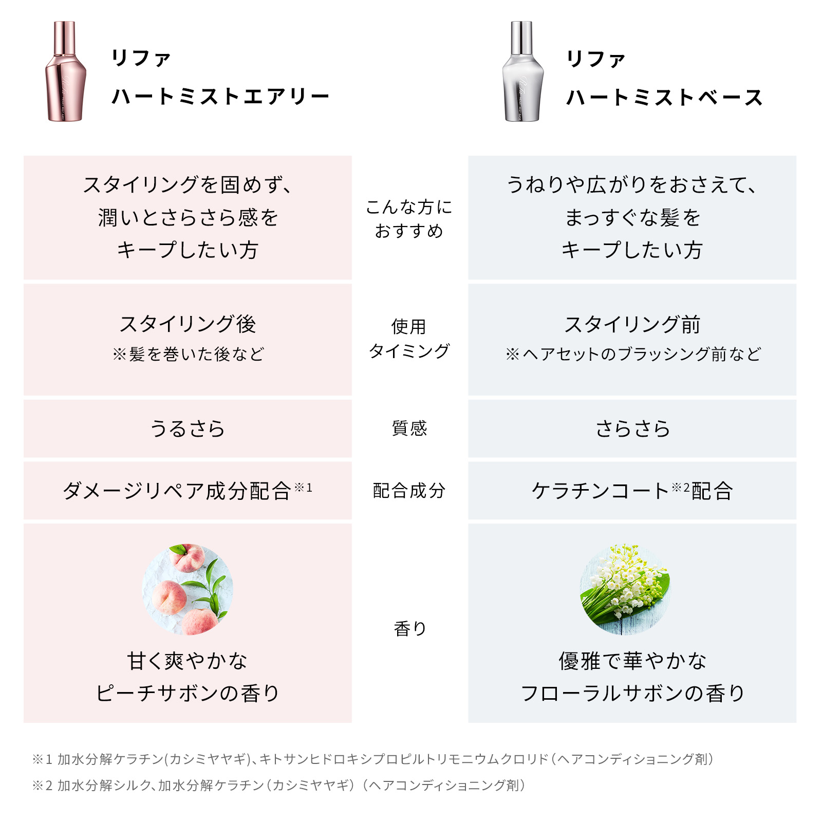 【ReFaプレミアムラッピングセット SS】リファハートブラシ + リファハートミスト 【ReFaプレミアムラッピングセット SS】リファハートブラシ + リファハートミスト