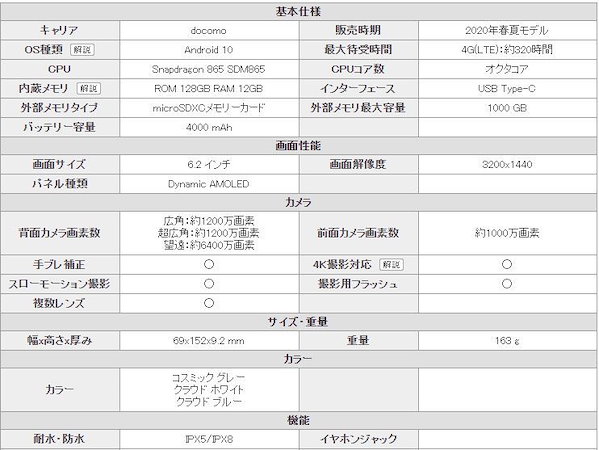 Qoo10] [新品未使用品 ]白ロム SIMフリー