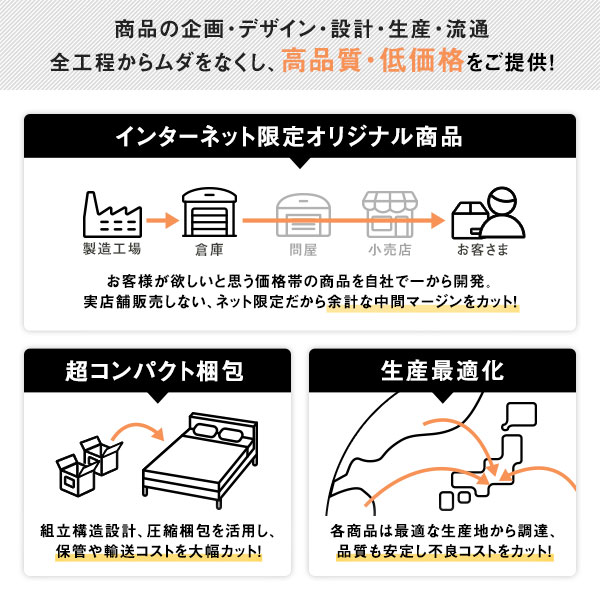 ベッド シングル ポケットコイルマットレス付 グレージュ 収納付 引き出し付 棚付 木製 オーク柄 ベッド シングル ポケットコイルマットレス付 グレージュ 収納付 引き出し付 棚付 木製 オーク柄
