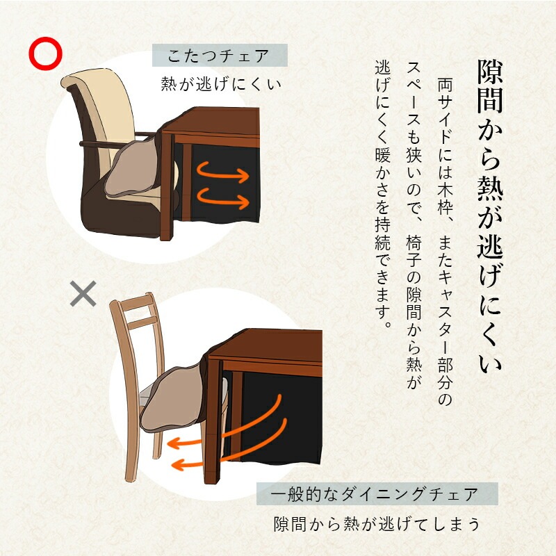 コタツチェアKOC-7058 (約)幅60*奥行89*高さ88*座面高42cm コタツチェアKOC-7058 (約)幅60*奥行89*高さ88*座面高42cm