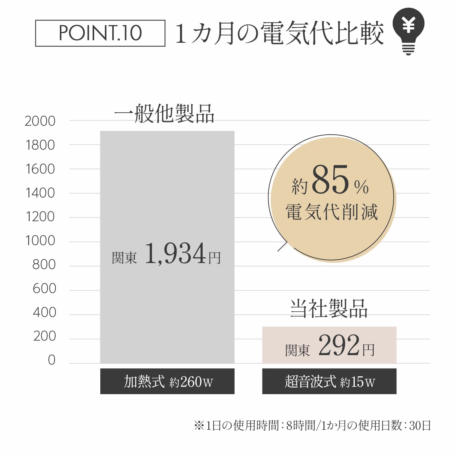 加湿器 大容量 省スペース タワー型 13L 超音波 加熱 ハイブリッド式 湿度調整機能付き 加熱 UV除菌 静音設計 約20畳対応 乾燥 対策