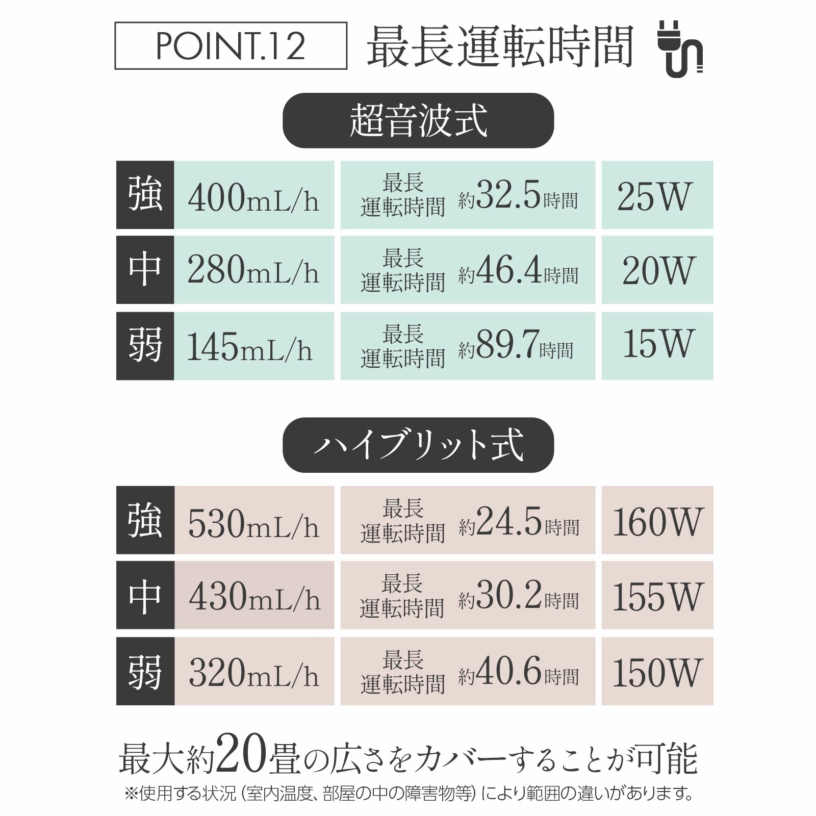 加湿器 大容量 省スペース タワー型 13L 超音波 加熱 ハイブリッド式 湿度調整機能付き 加熱 UV除菌 静音設計 約20畳対応 乾燥 対策
