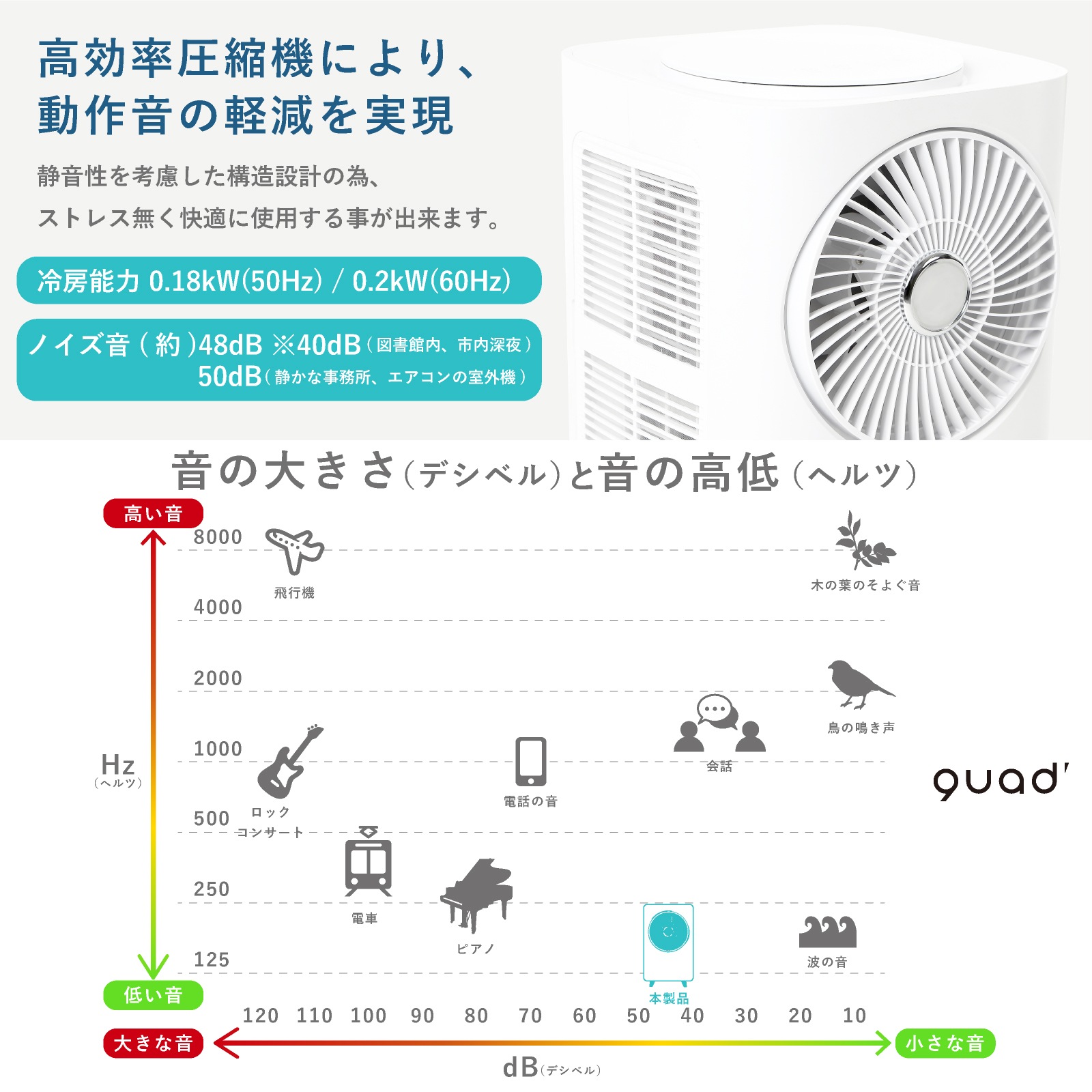 Qoo10] QUADS ミニスポットクーラー COOL ME ス