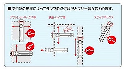 お得超特価 ボックスアッター(金属探知器) ニュータ : 照明 国内全数検品
