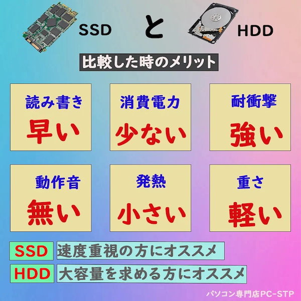 Qoo10] レッツノート 第七世代Corei5 超軽量2in1モデ