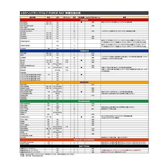 94282 H4 : カー用品 : LEDヘッドランプバルブ 新作在庫