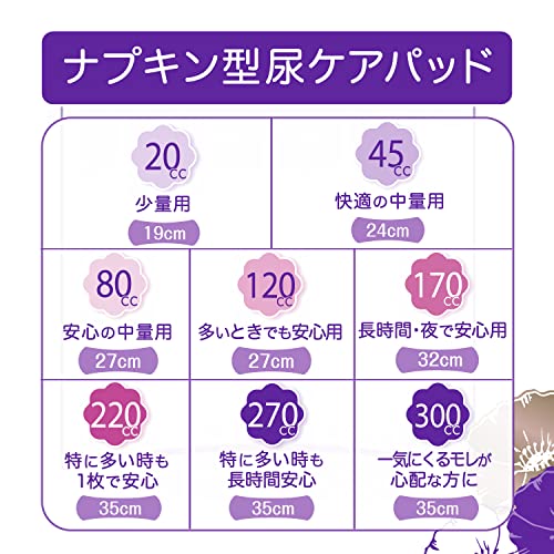 [まとめ買い]ウィスパー うすさら安心 170cc 32cm 110枚(22枚*5パック) (女性用